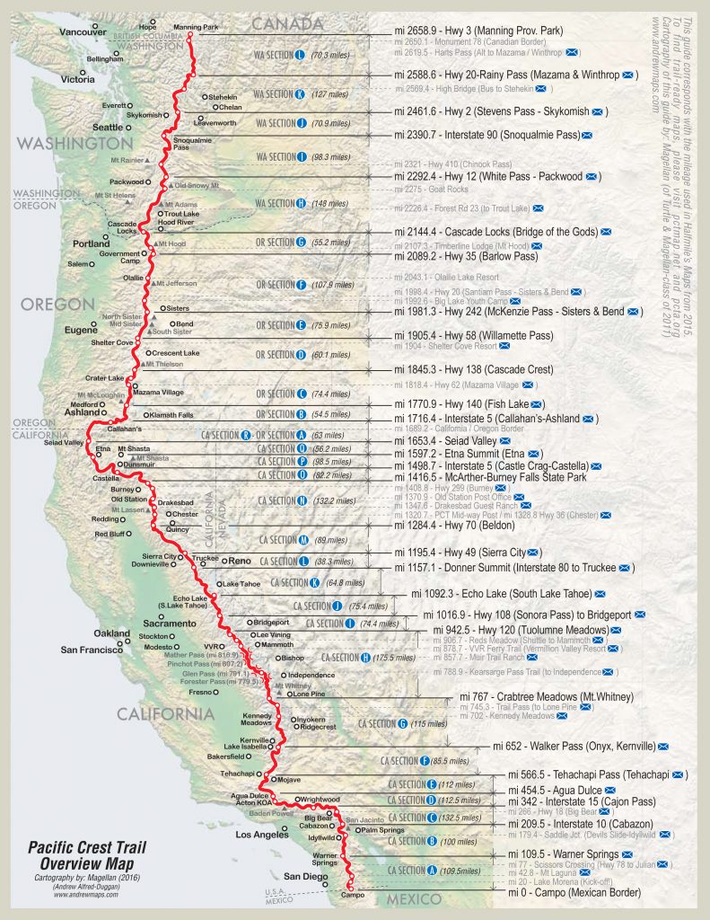 PCT Overview